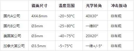 硅基