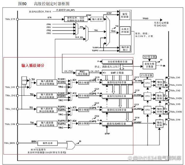 STM32单片机