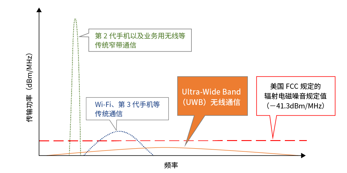 高频