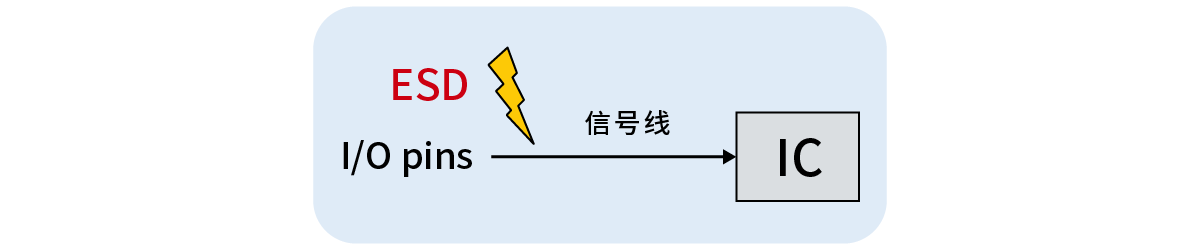 <b class='flag-5'>静电</b>问题、ESD对策及<b class='flag-5'>静电</b>的意外用途——利用<b class='flag-5'>静电</b>发电