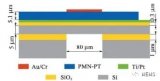 基于PMN-PT壓電復合振動膜的PMUT仿真與結構優化分析