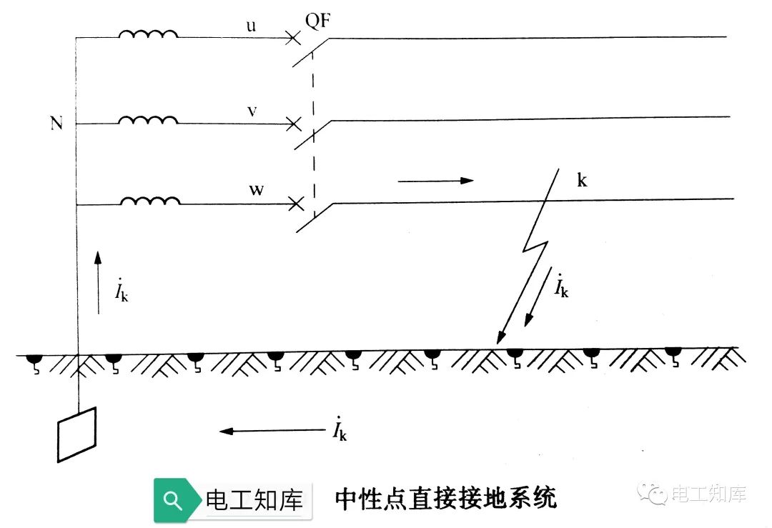 发电机