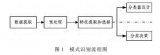 深度学习的由来 深度学习的经典算法有哪些