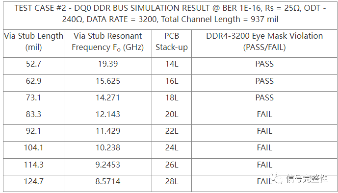 DDR4