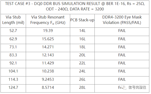 DDR4