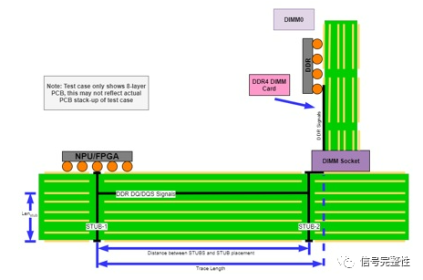 DDR4