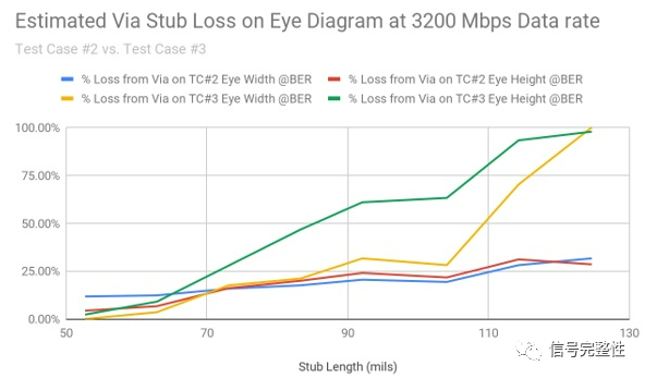 DDR4