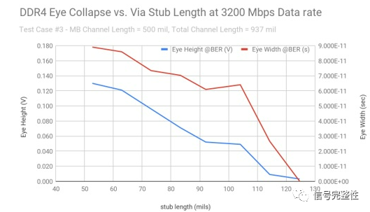 DDR4