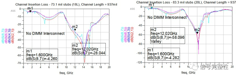 DDR4