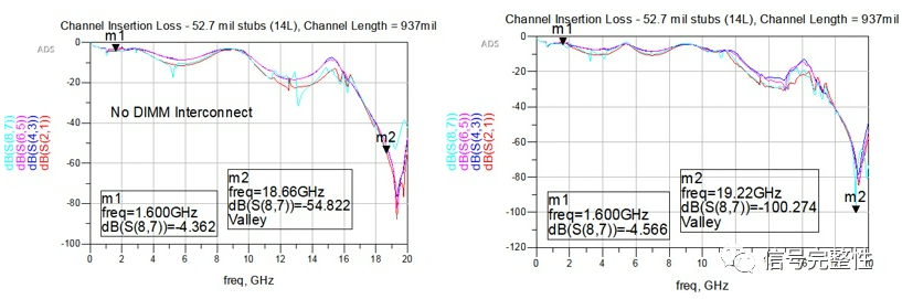 DDR4