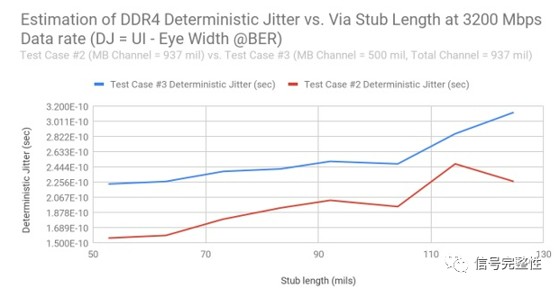 DDR4