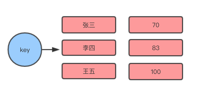 二进制