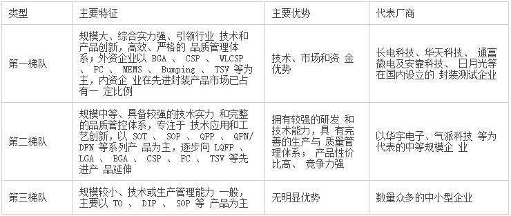 集成电路