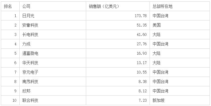 集成电路