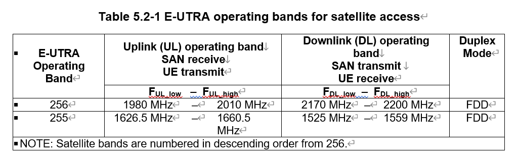 3GPP