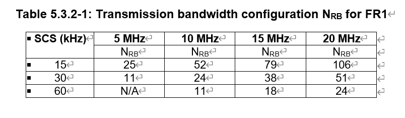 3GPP