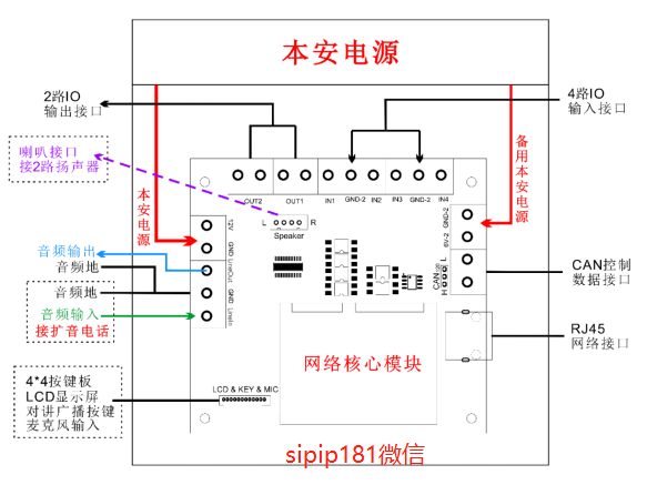 IP