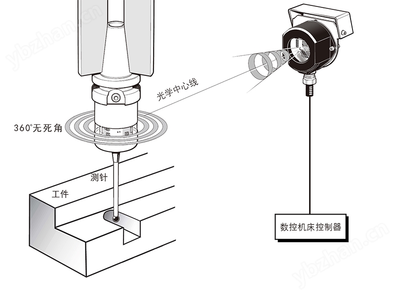 工作原理.jpg