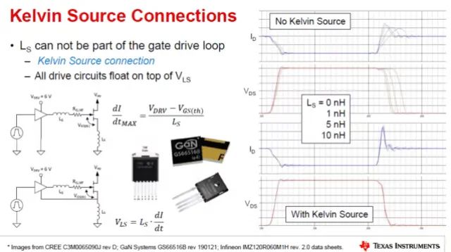 IGBT