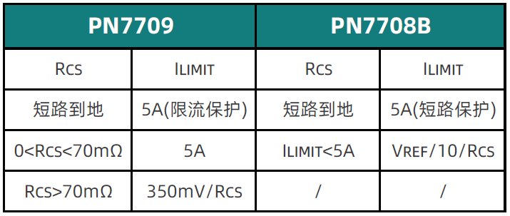 PWM