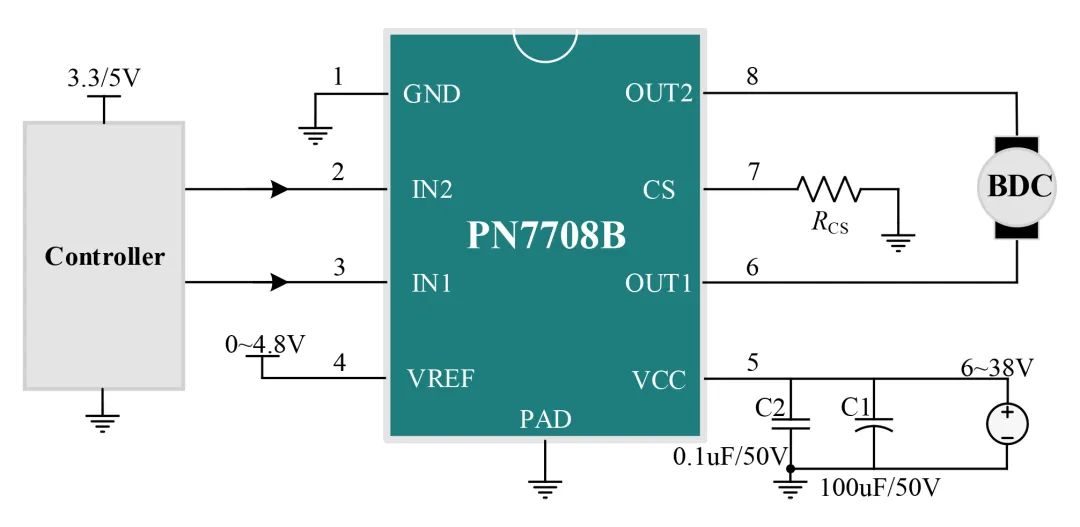 PWM