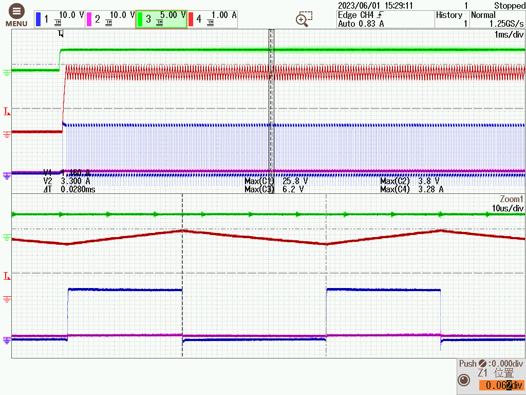 PWM