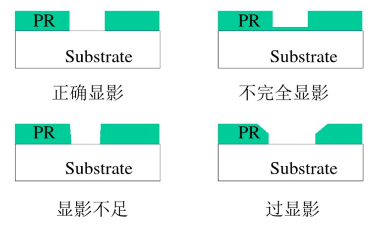 刻蚀