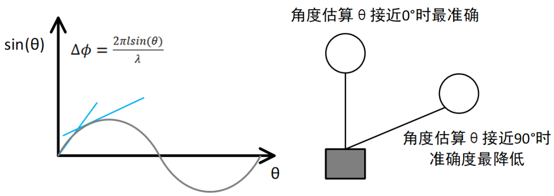 电磁波