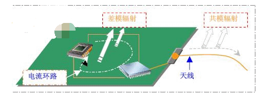 印刷电路板（PCB）设计<b class='flag-5'>中</b>的<b class='flag-5'>EMI</b>解决方案