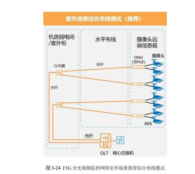 防火墙