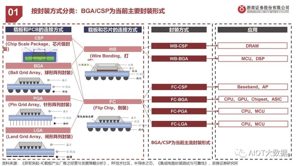 pcb