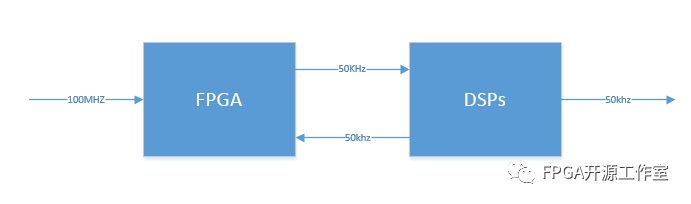 FPGA