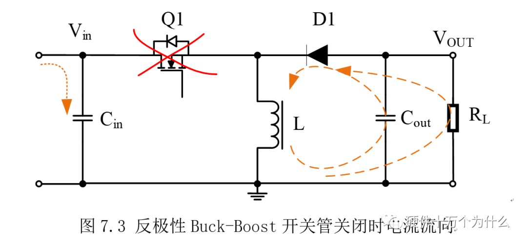 非隔离电源