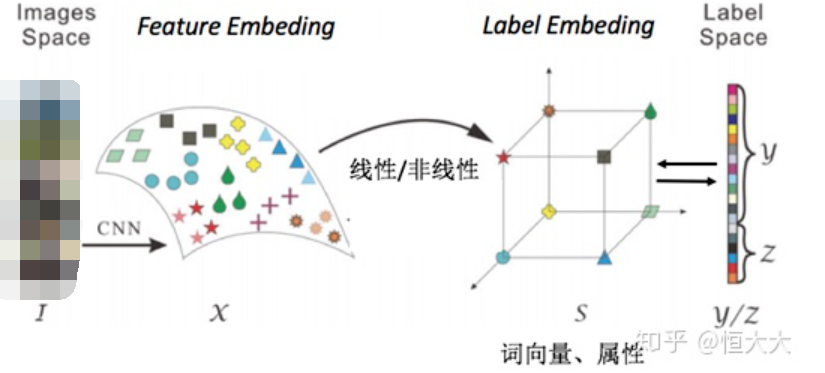 自然语言处理