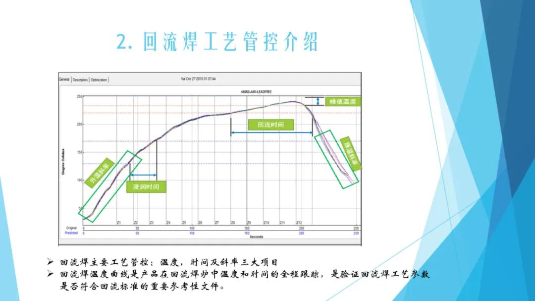 回流焊