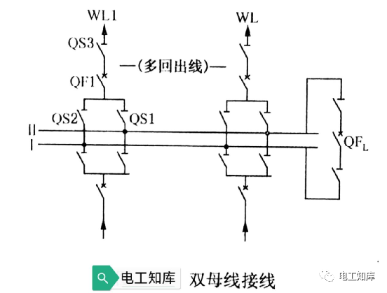 變電所雙<b class='flag-5'>母線</b>接線的優(yōu)缺點