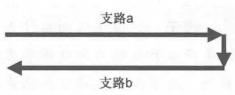 浅析信号完整性的回路自感和回路互感