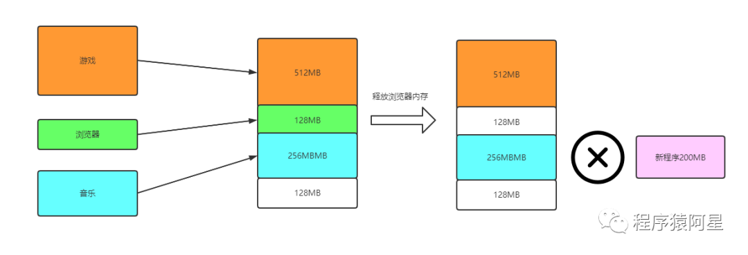 操作系统