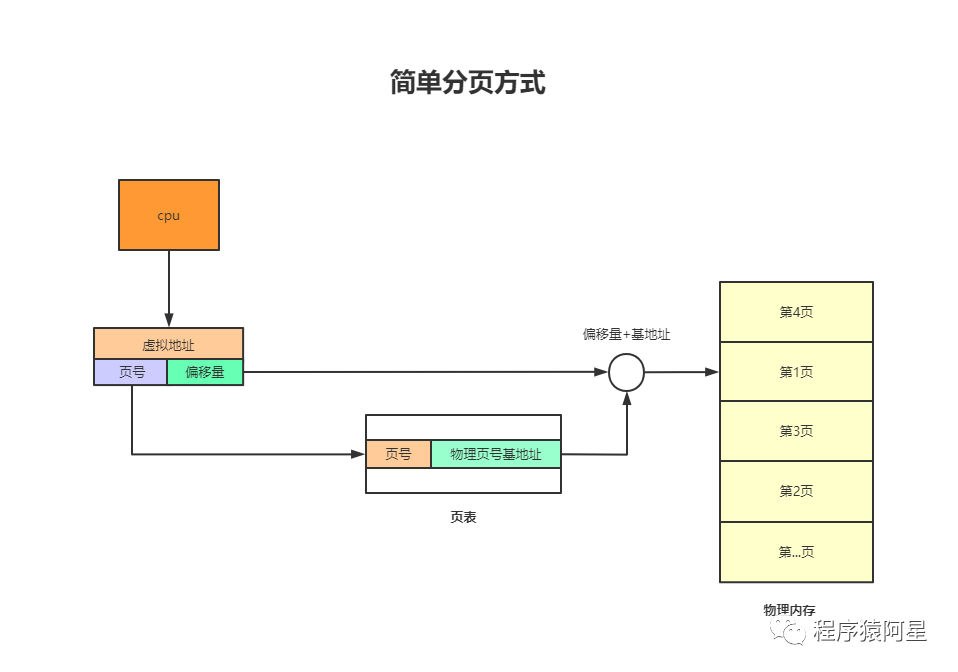 数据