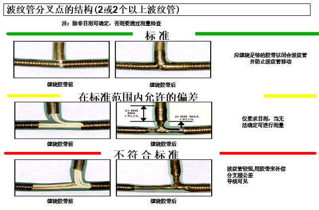 插接器