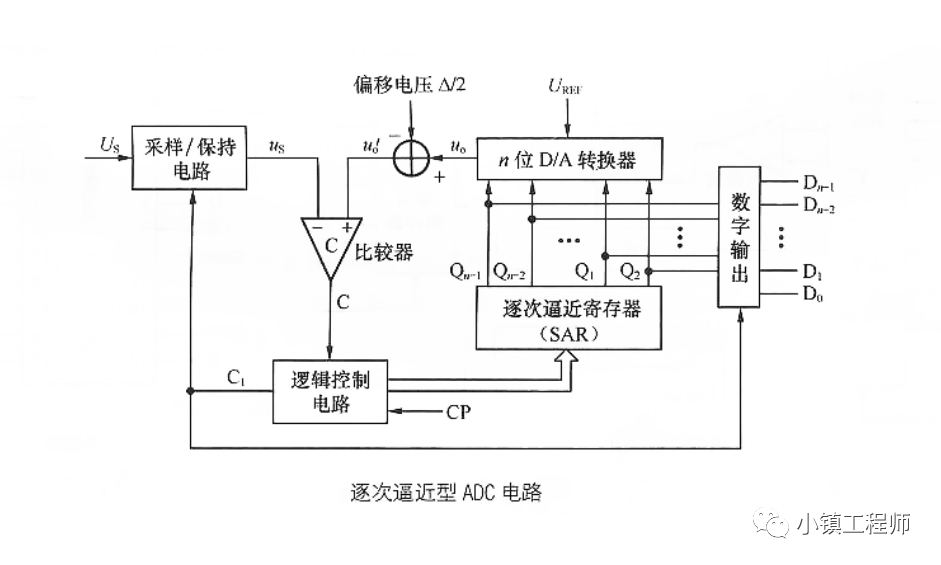 转换器