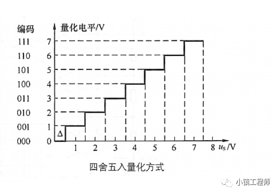 转换器