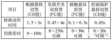 电源