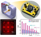 一種基于氮空位量子色心的微型光電一體化集成鉆石量子電流傳感器