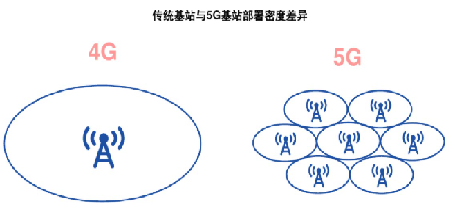 安科瑞