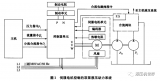 伺服電機控制高壓大流量雙泵液壓動力系統