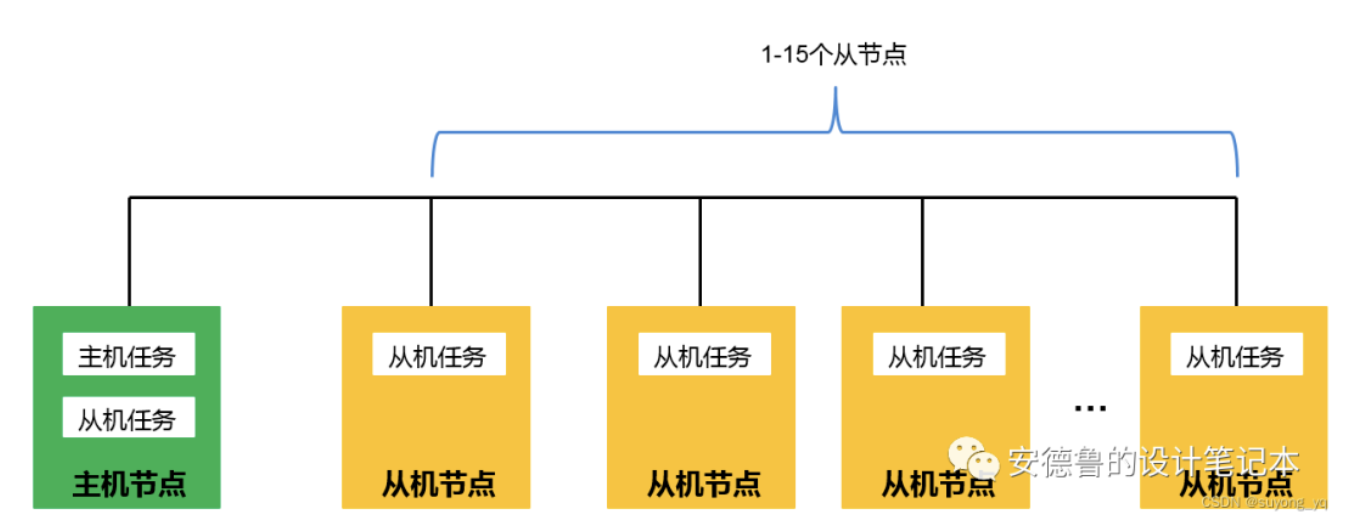 通用异步收发器