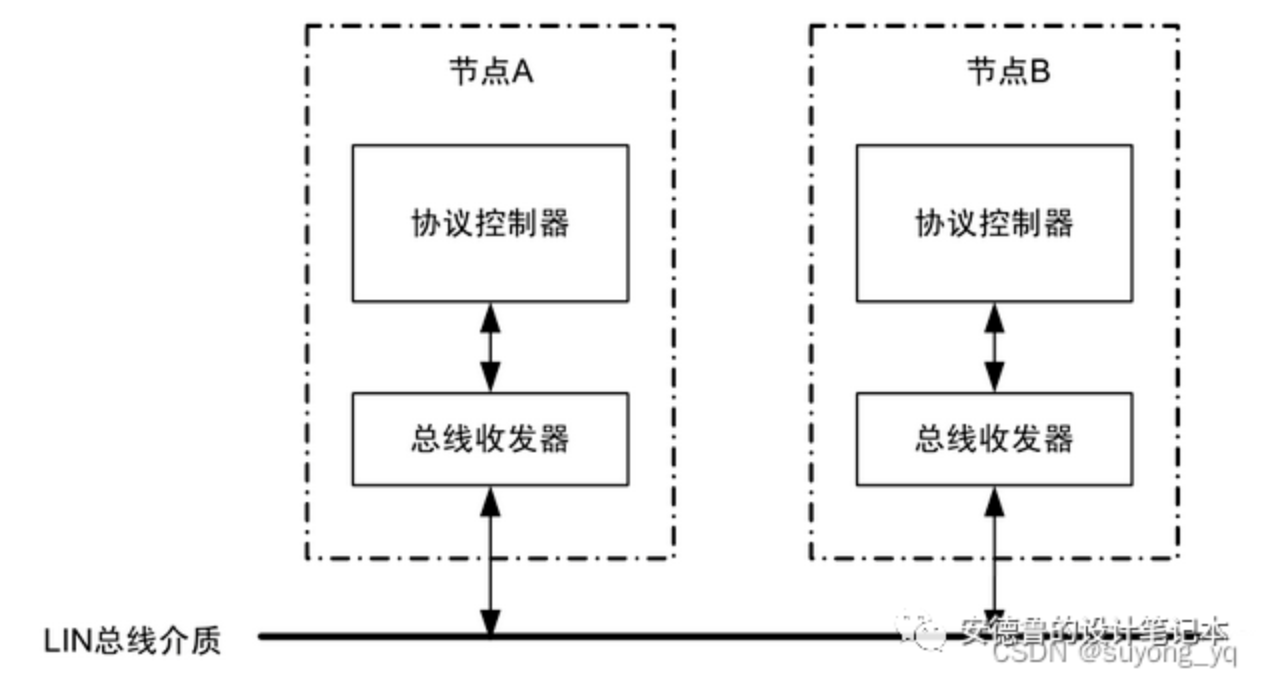 通用异步收发器