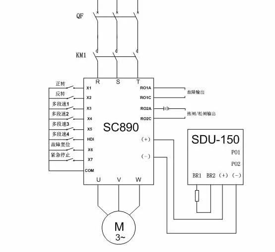 plc