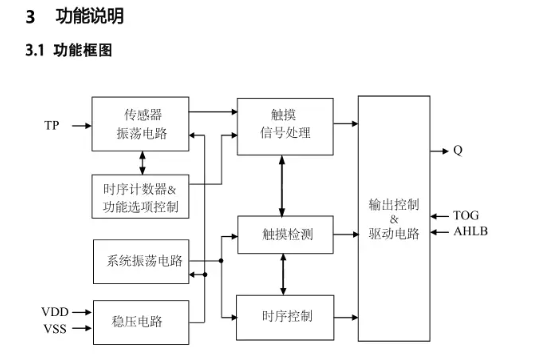 电容式触控